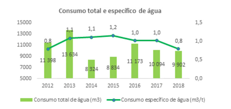 aquasoja-consumo-total-especifico-agua