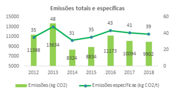 aquasoja-emisiones-totales-especificas