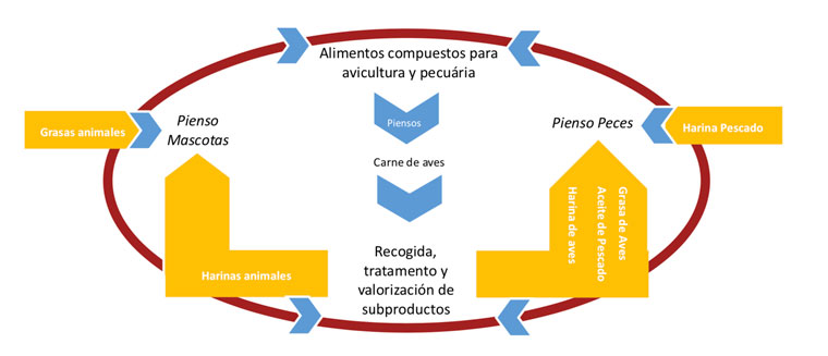 aquasoja-esquema-sistema-reutilizacion