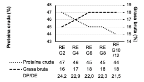 aquasoja-grafica-composision-pienso-corvina