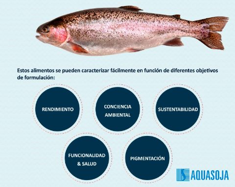 AQUASOJA NEOGOLD salmónidos