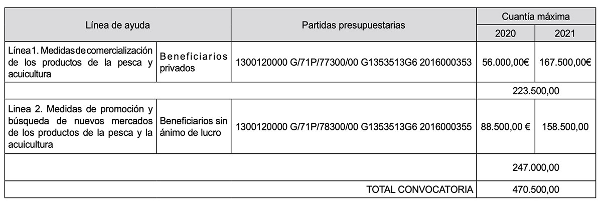 boja-incremento-subida-ayudas-2020-agosto