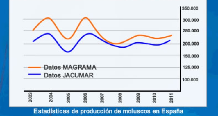 comparativa-datos-moluscos-magrama-jacumar