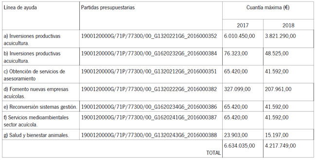 convocatoria-ayudas-femp-acuicultura-andalucia-2017-2018