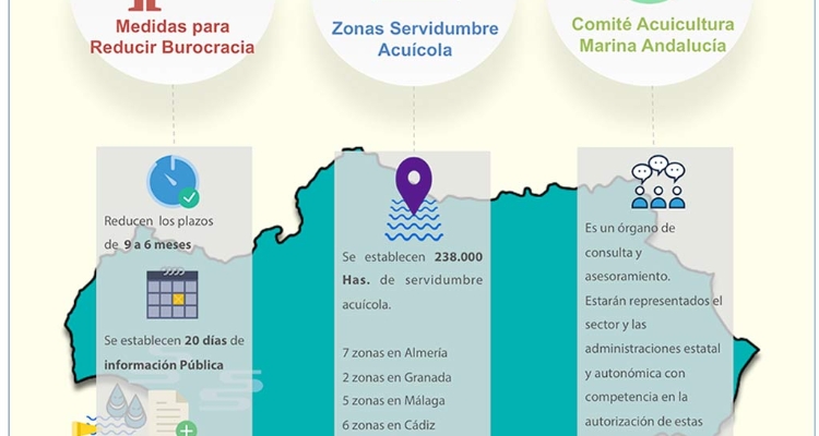 decreto-acuicultura-andalucia-wb