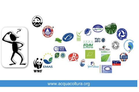Ecoetiquetas AquaFarm
