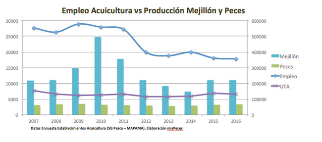 empleo-produccion-2008-2016