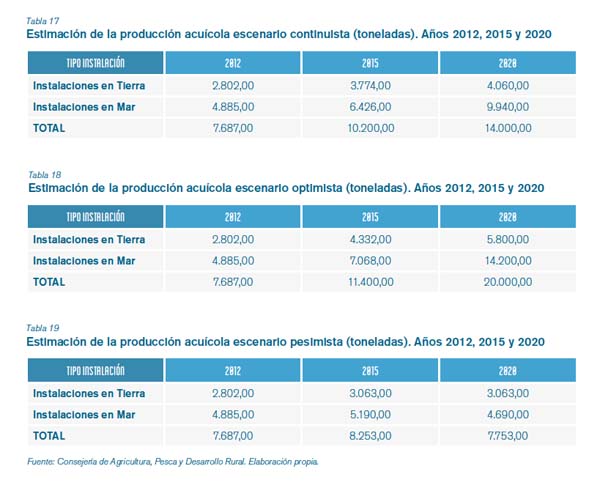estimacion-produccion-2020