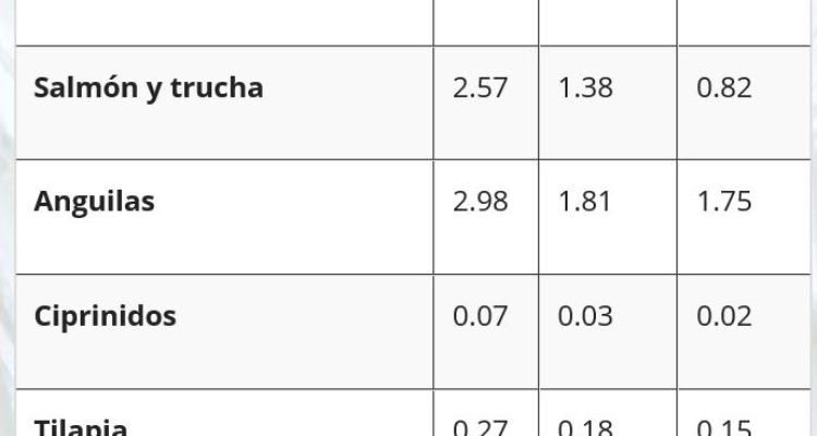 fifo-principales-grupos-especies-acuicultura-2015