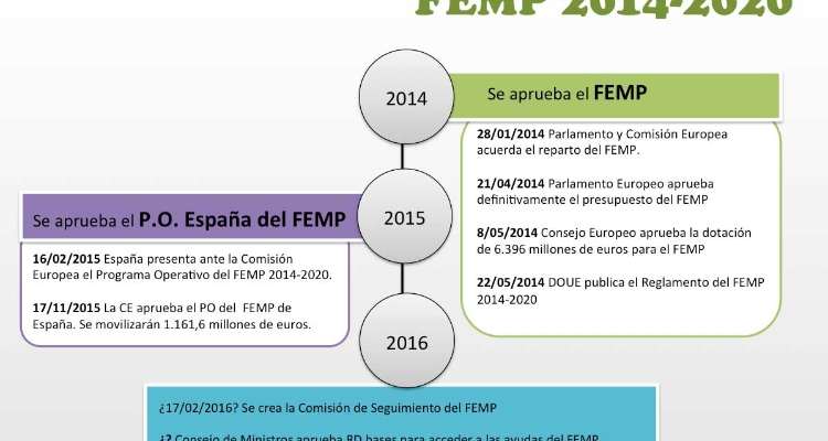 grafico-femp-2014-2020-2