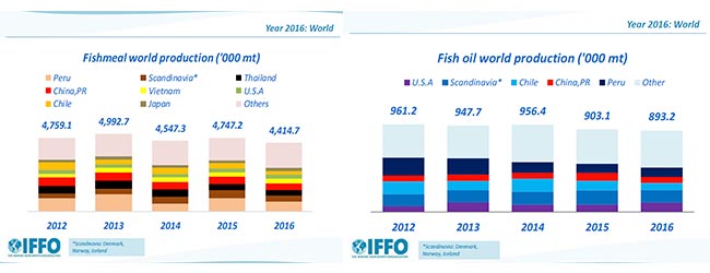 iffo-estimaciones-2016-harina-aceite-pescado iffo-estimaciones-2016-harina-aceite-pescado