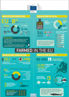 infografia_acuicultura_europea_comision_europea