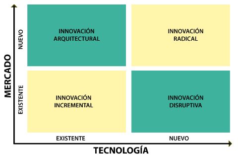 Innovación Acuicultura