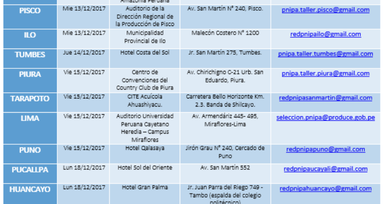 listado-ciudades-taller-pnipa