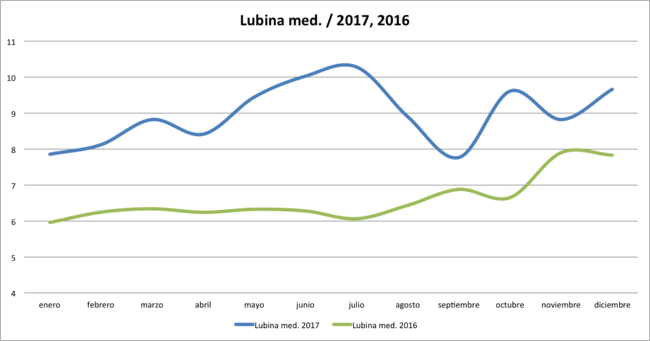 lubina-med-2017 lubina-med-2017