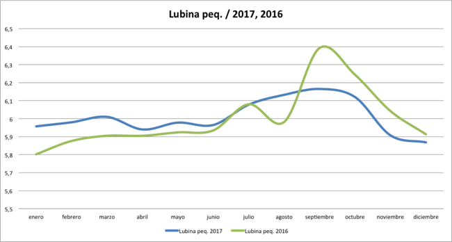 lubina-peq-2017 lubina-peq-2017