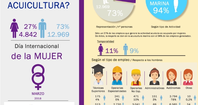 mujer-acuicultura-infografia