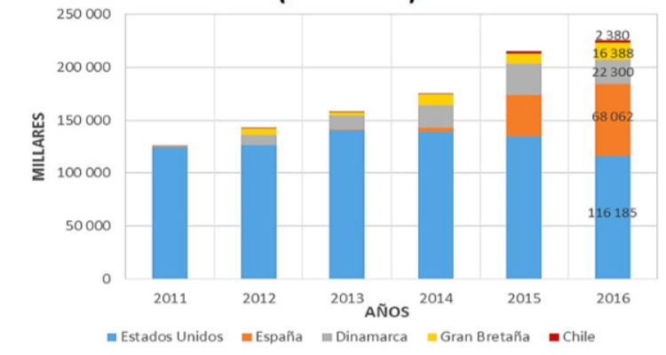 peru-importaciones-ovas-trucha