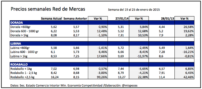 Precios Merca semana del 19 al 25 de enero de 2015 Precios Merca semana del 19 al 25 de enero de 2015