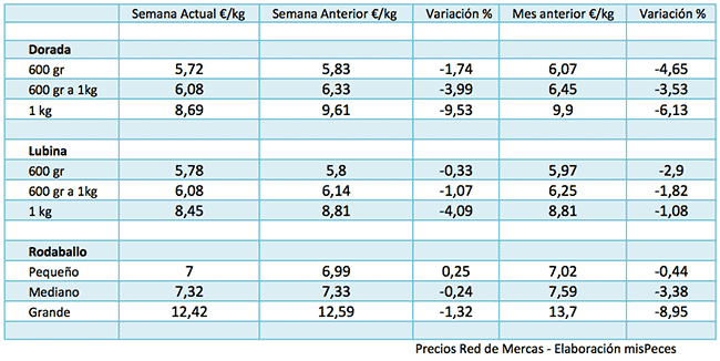 precios-merca-151124