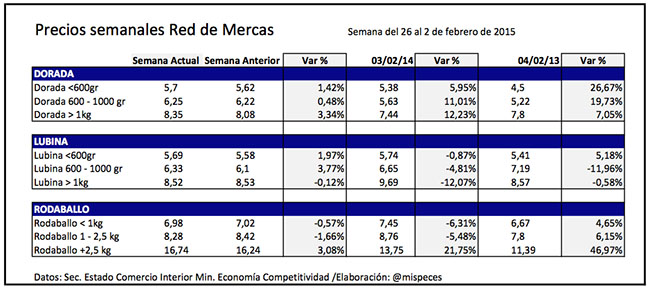 precios-merca-26ene-2feb-2015