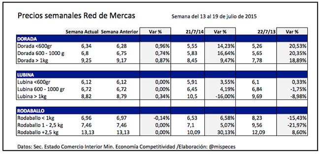 precios-merca-julio2015