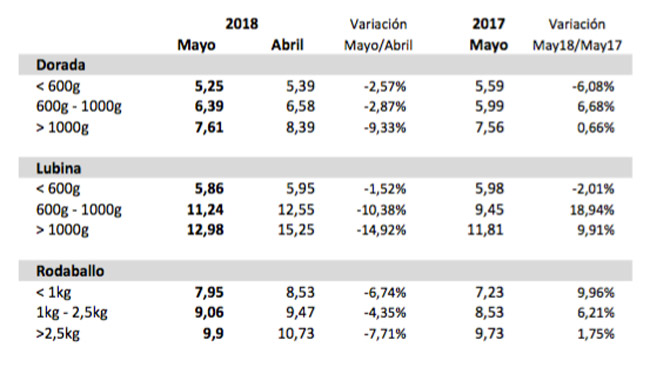 precios-merca-mayo2018