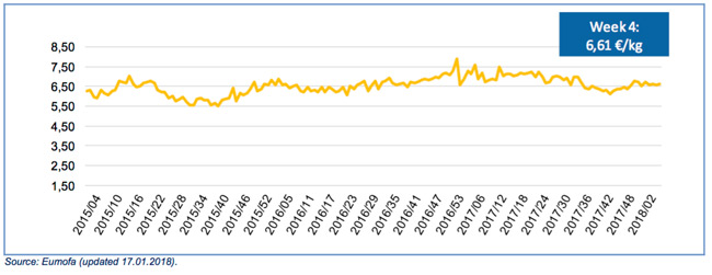precios-semanales-importacion-ue-camaron-ecuador-eumofa