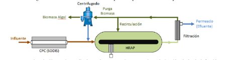 Esquema del prototipo de SUNRAS
