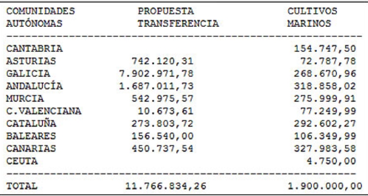 reparto_fondos_fep_2011