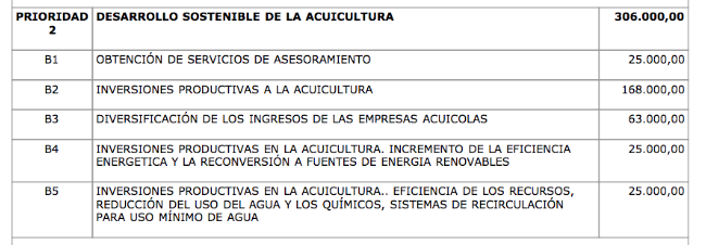 tabla-convocatoria-2018-ayudas-acuicutura-cataluna tabla-convocatoria-2018-ayudas-acuicutura-cataluna