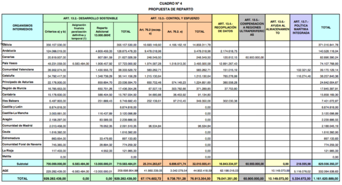 tabla-reparto-femp-2014-2020-magrama tabla-reparto-femp-2014-2020-magrama