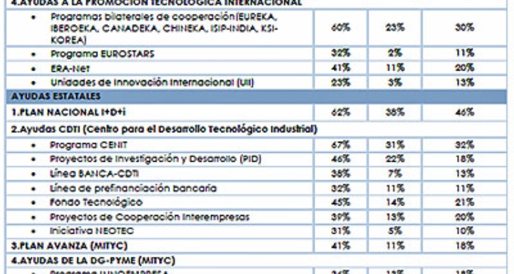 tabla_fondos_agenda_estrategica_2011