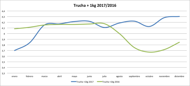 trucha-2017-1kg trucha-2017-1kg
