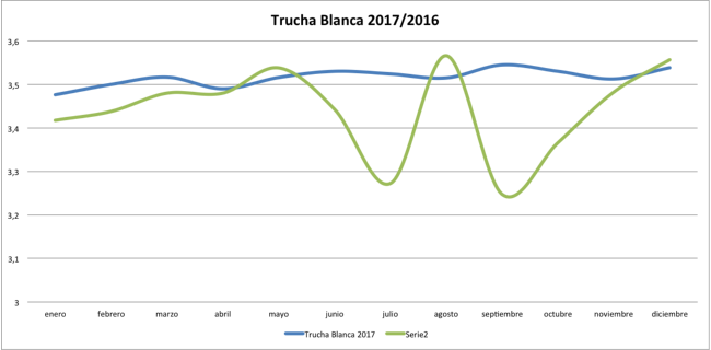 trucha-2017-blanca trucha-2017-blanca