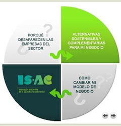 grafica_is_ac grafica_is_ac