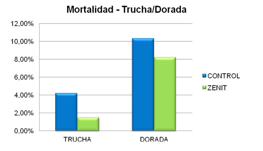 mortalidad-trucha-dorada