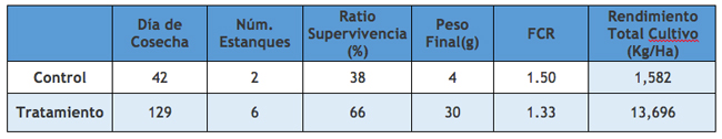 tabla-1