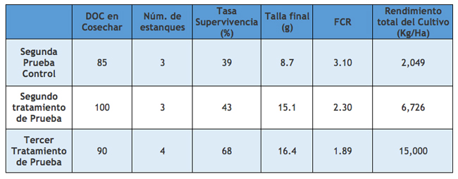 tabla-2