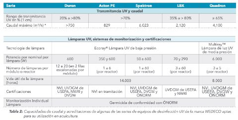 Xylem tabla equipos UV