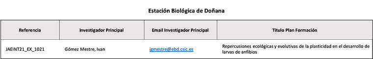 Estación Biológica de Doñana del CSIC