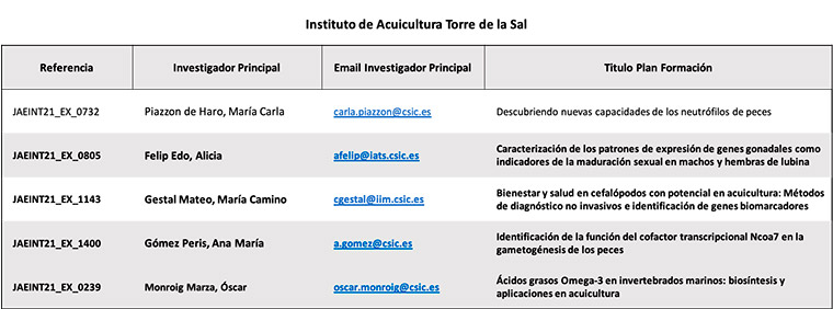 Instituto de Acuicultura Torre de la Sal del CSIC