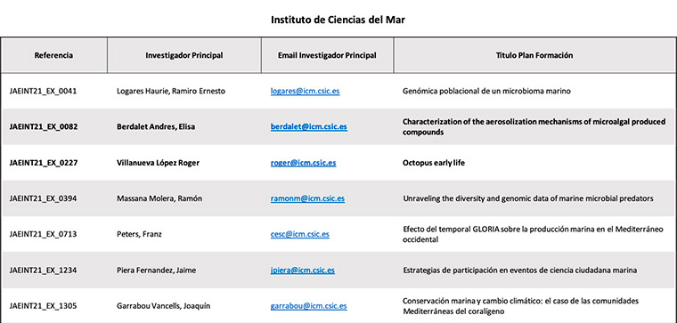 Instituto de Ciencias del Mar del CSIC