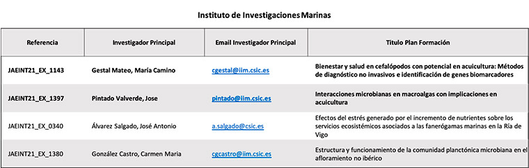 Instituto de Investigaciones Marinas del CSIC