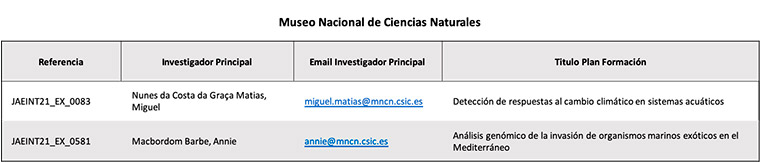 Museo Nacional de Ciencias Naturales del CSIC