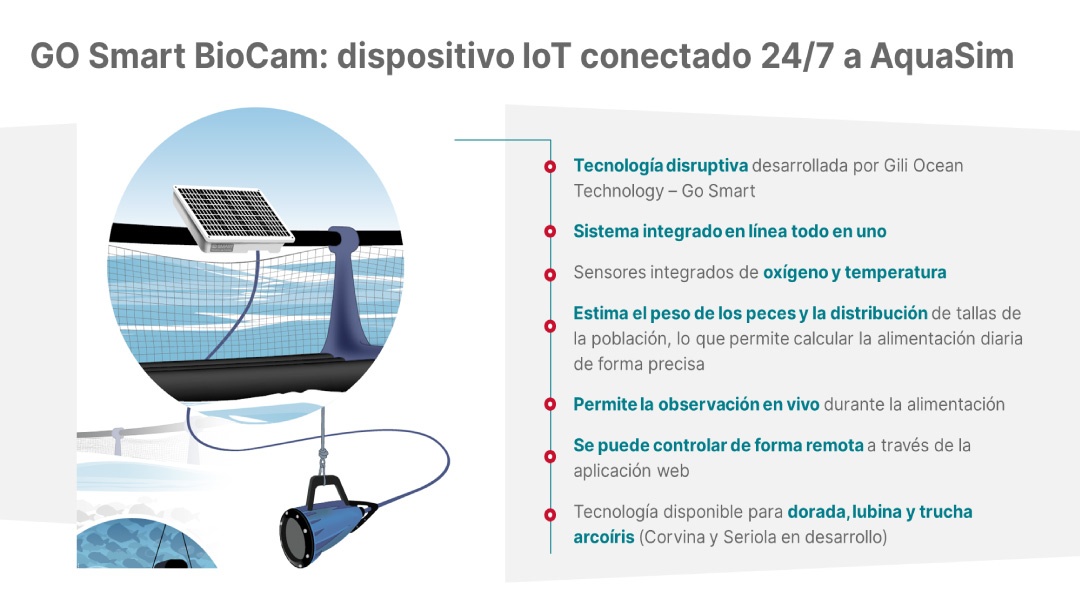 Skretting Go Smart Bio Cam Skretting Go Smart Bio Cam
