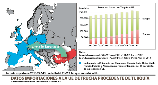 grafica-trucha-importada-turquia